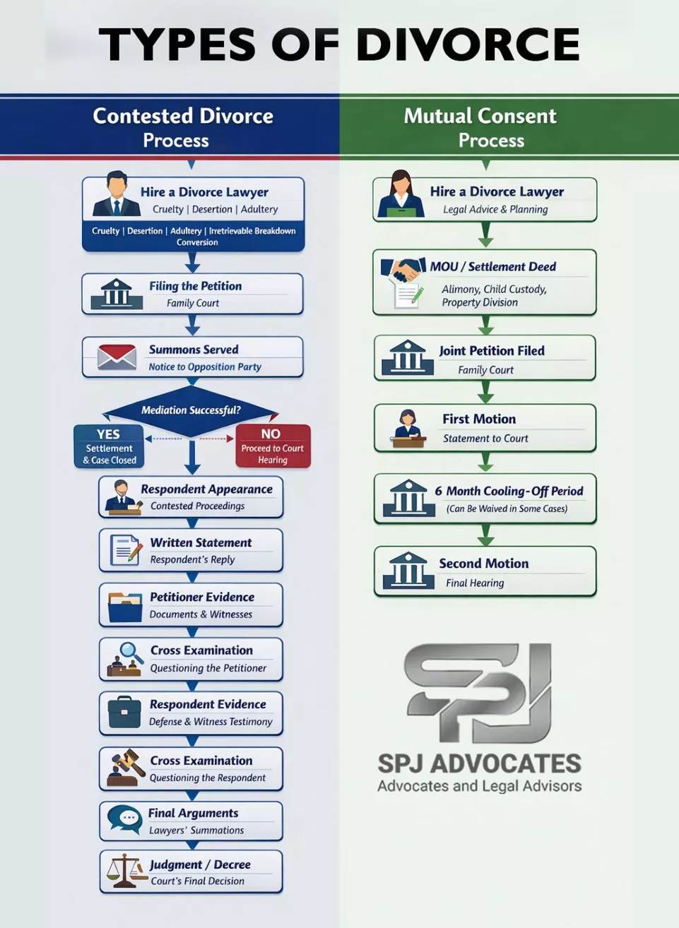 female divorce lawyer in gurgaon